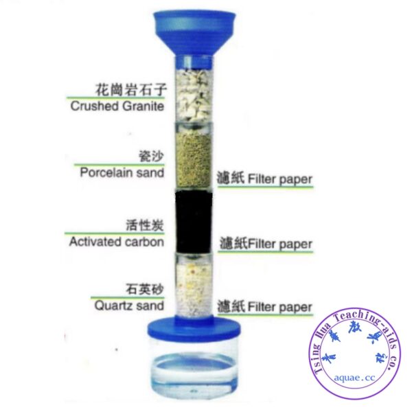 Water filter (教學示範用濾水器)：圖片 3