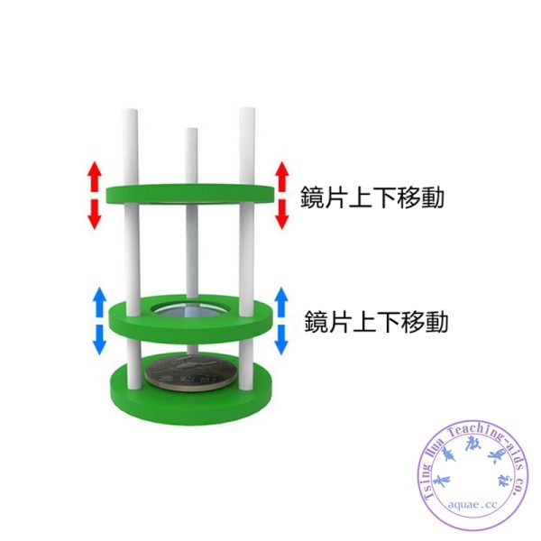 可對焦簡易顯微鏡 （顯微鏡原理)：圖片 3