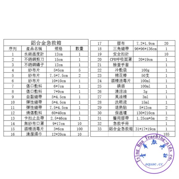 Box, first aid（急救箱）常識室用鋁合金急救箱 含藥品及醫用敷料器具：圖片 3