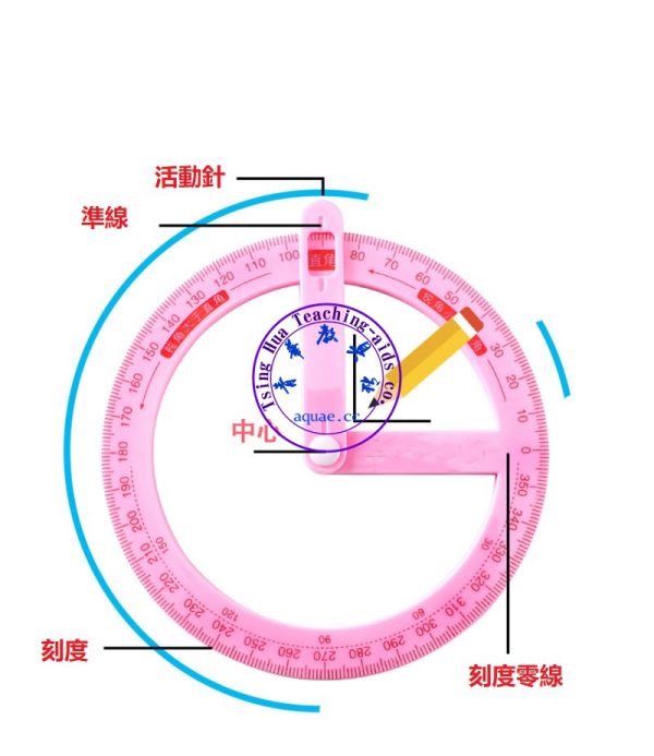 360度角度學習器：圖片 3